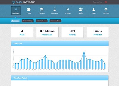 Muktiar Design Studio Web UX Design